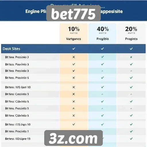 Comparativo entre bet775 e outros sites de apostas