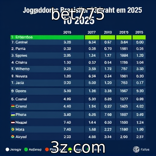 Perfil dos jogadores brasileiros em 2025