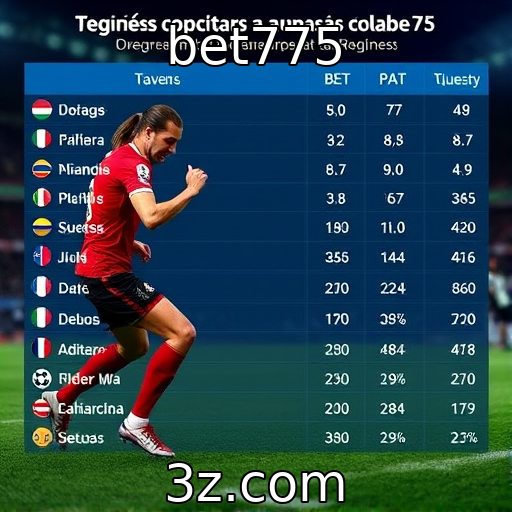 Preferências dos jogadores em diferentes regiões